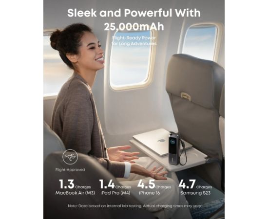 Anker Zolo Powerbank A1695H11 25000 mAh Built-In USB-C and Retractable Cable) Grey Power Banks