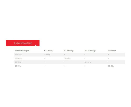 Royal Canin Kitten Sterilised karma sucha dla kociąt od 4 do 12 miesiąca życia, sterylizowanych 2 kg Kaķu sausā barība