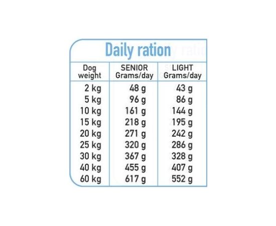 ARQUIVET Fresh Senior & Light Turkey and Fish - semi-moist dog food - 10 kg Suņu barība