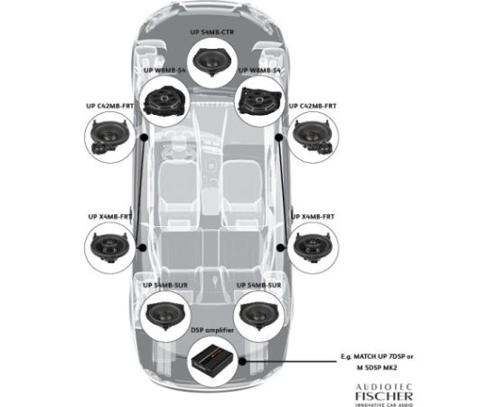 Match UP S4MB-CTR Auto skaļruņi