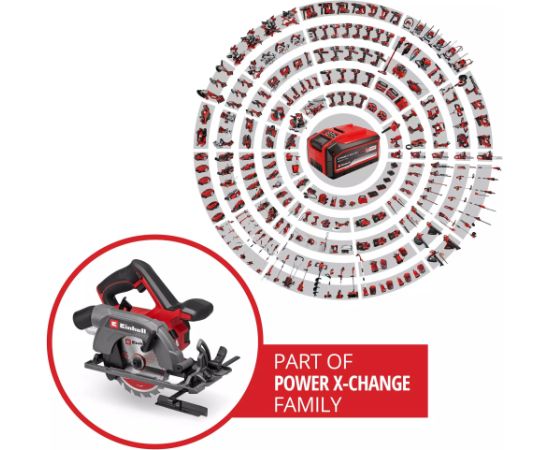 Einhell Power Jaunumi -Dārzam