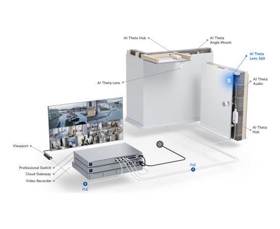 Ubiquiti UniFi AI Theta 360, surveillance camera, white, 4K, 360° field of view Новинки Компьютерная техника