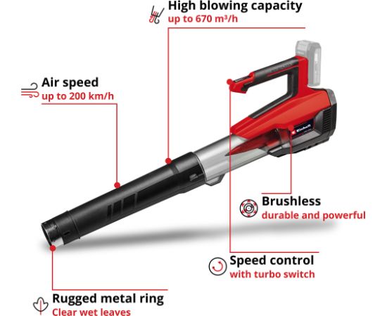 EINHELL Professional Cordless Leaf Blower GP-LB 18/200 LI red/black, 1x Li-Ion battery 4.0 Ah Plus, with gutter cleaning set Новинки Для дома и сада 
