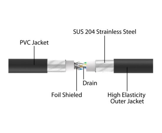 DeLOCK RJ-45 network cable Cat.6a U/FTP ultra flexible black, 15 meters, inner stainless steel jacket Tīkla vadi
