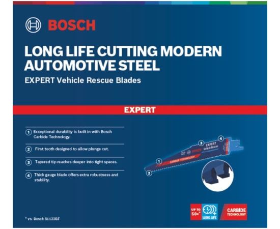 Bosch Professional Expert sabre saw blade 'Vehicle Rescue' S 957 CHM, 10 pieces, length 150 mm Новинки Для дома и сада 