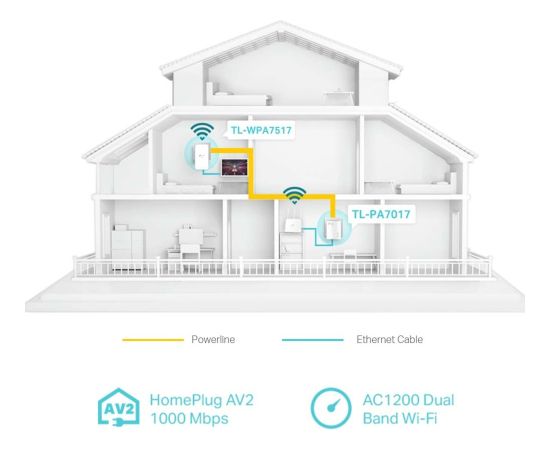 TP-Link TL-WPA1000 KIT, Powerline Новинки Компьютерная техника