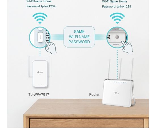 TP-Link TL-WPA1000 KIT, Powerline Новинки Компьютерная техника