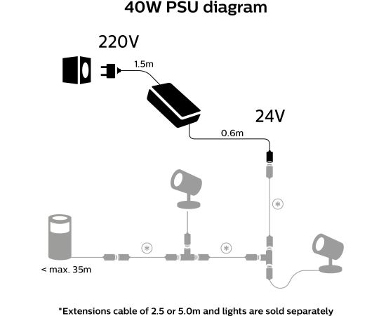 Philips Hue 40W Outdoor PSU with Plug Jaunumi - Datori