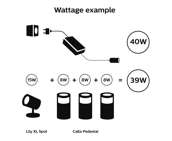 Philips Hue 40W Outdoor PSU with Plug Jaunumi - Datori
