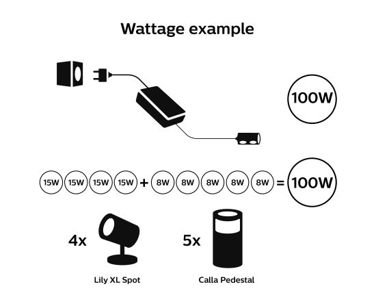 Philips Hue 100W Outdoor PSU with Plug Новинки Компьютерная техника