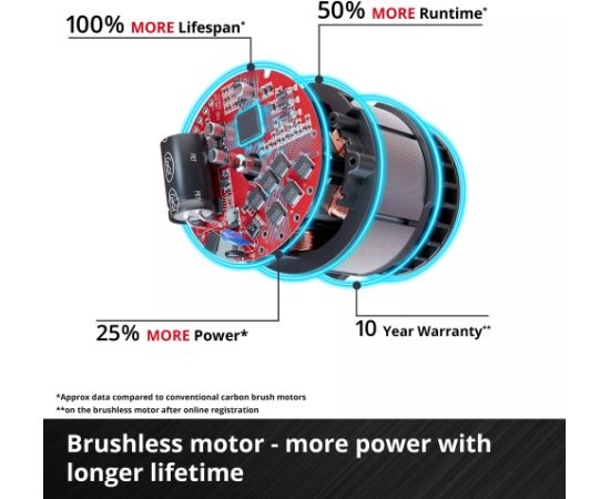 EINHELL Professional cordless multi-function tool TP-MG 18 Li BL-Solo, 18V red/black, without battery and charger, including accessories Jaunumi -Dārzam