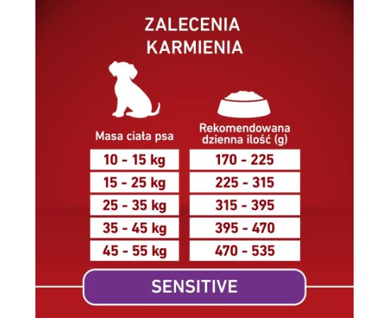 PURINA ONE MEDMAX Adult Sensitive Salmon&Rice 2,5kg Suņu barība