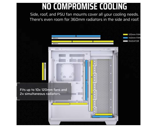 Corsair Midi Tower 3500X LXR LINK TG White Корпуса