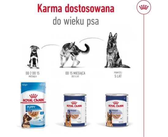 ROYAL CANIN SHN Maxi Adult Loaf Can 410g Suņu barība