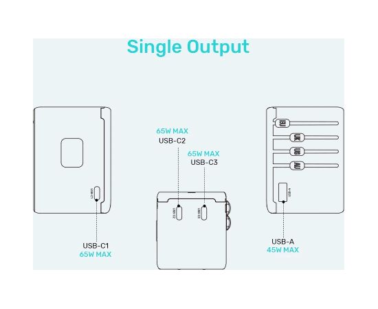 Power charger - Unitek 65W Universal Travel Adapter (P1122ABK01) | 1xUSB-A 3xUSB-C 1xAC Telefonu lādētāji 220v