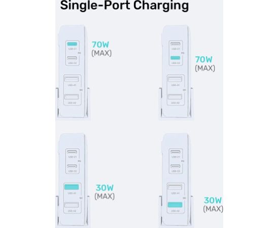 GaN network charger - Unitek P1228ABK01-EU | 70W 2x USB-C 2x USB-A Зарядные устройства