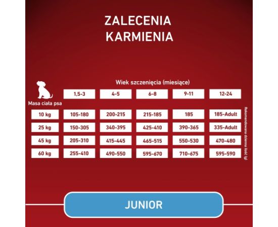 PURINA ONE MED/MAX Junior Chicken & Rice 2,5kg Suņu barība