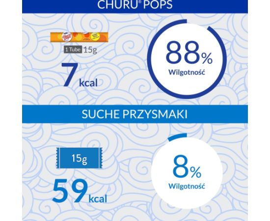 INABA Churu Pops Tuna - Cat treats - 4x15 g Kaķu sausā barība