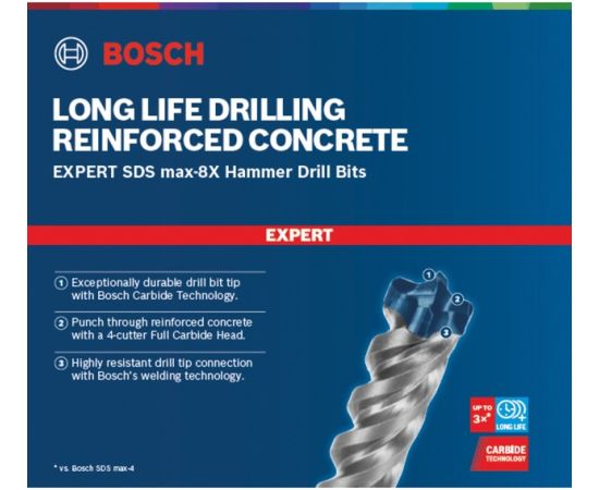 Bosch hammer drill bit SDS max-8X 32x600x720mm - 2608900256 EXPERT RANGE Новинки Для дома и сада 