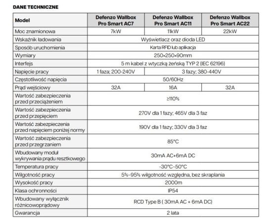 DEFENZO WALLBOX PRO AC22 SMART ELECTRIC CAR CHARGER Elektro Auto lādēšanas piederumi