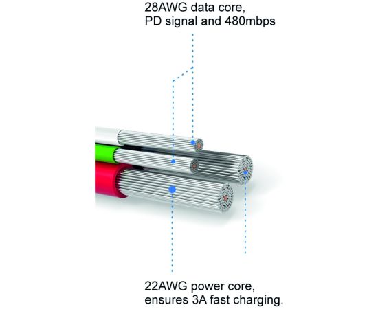 Swissten Textile Fast Charge 3A USB-C / USB-C Кабель для передачи данных и зарядки 1.2m Дата USB-кабели