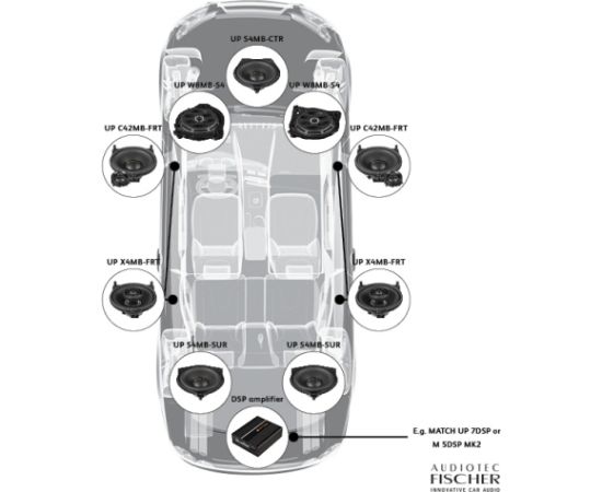 Match UP C42MB-FRT.3 Автомобильные колонки