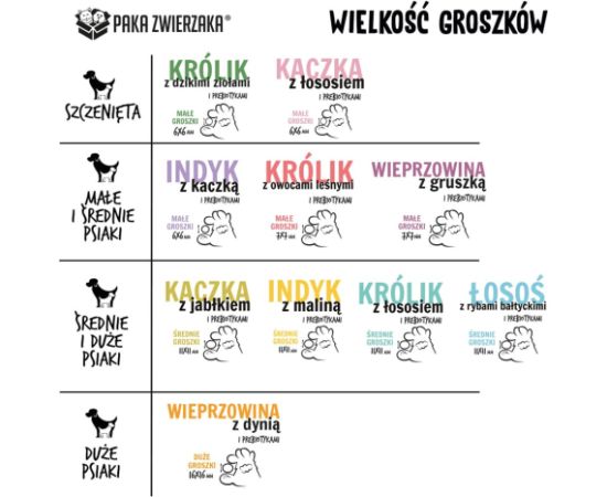 PAKA ZWIERZAKA Rabbit with salmon M - dry dog food - 9kg Suņu barība