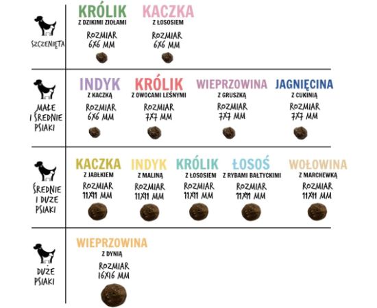 PAKA ZWIERZAKA Beef with carrots M - dry dog food - 9kg Suņu barība