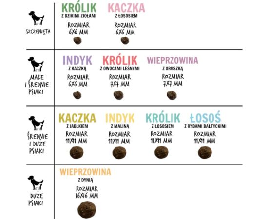 PAKA ZWIERZAKA Salmon with Baltic fish M - dry dog food - 1,5kg Suņu barība
