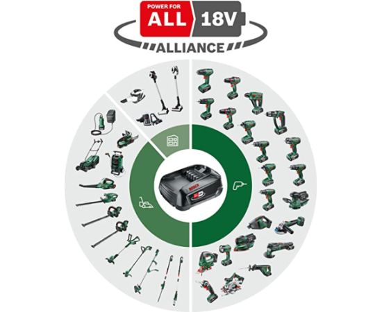 Bosch Cordless multifunction tool AdvancedMulti 18 solo, 18V (green/black, without battery and charger) Jaunumi -Dārzam