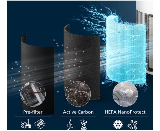 PHILIPS AC2220/10 PureProtect Quiet vieds gaisa attīrītājs Крупная бытовая техника