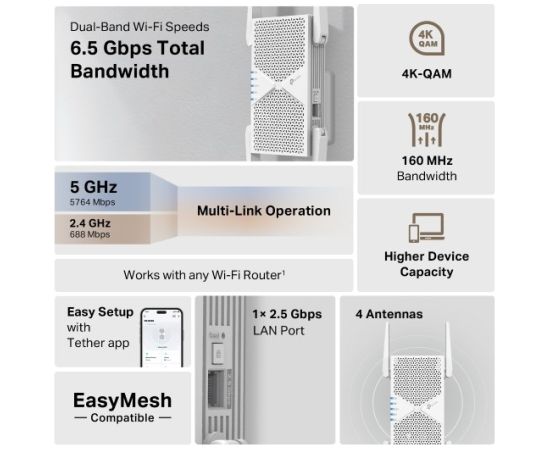 TP-Link RE405BE network extender Network repeater White 2500 Mbit/s Усилители сигнала (Range Extender)