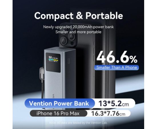 POWER BANK USB 20000MAH 100W/FKCH0 VENTION Power-банки