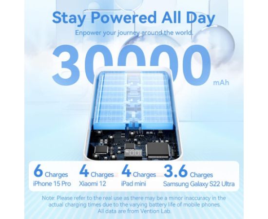 POWER BANK USB 30000MAH 22.5W/BLACK FHMB0 VENTION Power-банки