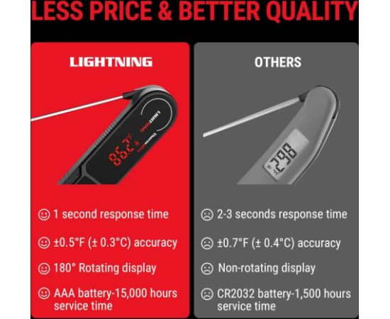 ThermoPro TP622W digitālais momentānais termometrs Grilu piederumi