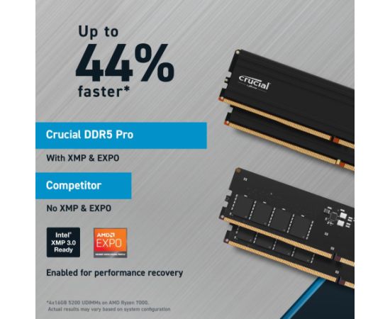 MEMORY DIMM PRO 48GB DDR5-5600 CP48G56C46U5T CRUCIAL Оперативная память (RAM)