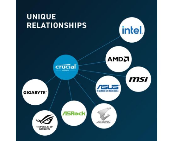 MEMORY DIMM 16GB DDR5-5600 KIT2 CT2K8G56C46U5 CRUCIAL RAM Operatīvā atmiņa