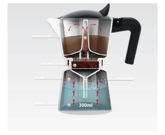Kawiarka aluminiowa MR-1658-3 MAESTRO Tējkannas (ar svilpi)