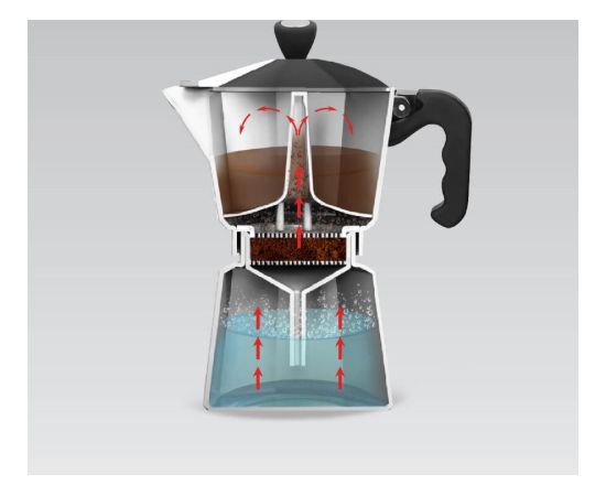 Maestro 6 cup coffee machine MR-1666-6-BLACK black Чайники (со свистком)