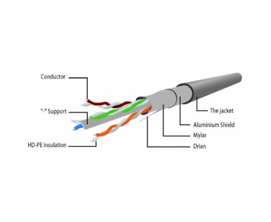 Gembird PP6-30M Кабель RJ45 / 30m Сетевые кабели