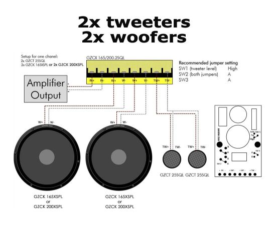 Ground Zero GZCX 165/200.2SQL Auto skaņas pastiprinātāji