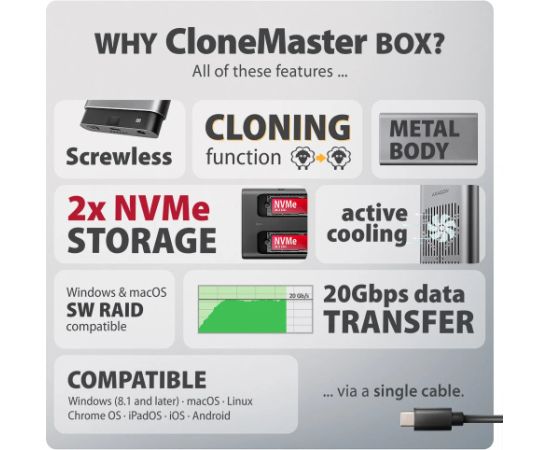AXAGON USB-C 20Gbps Dual M.2 NVMe SSD CLONE MASTER Enclosure EEM2-20GD Ārējo HDD, SSD korpui