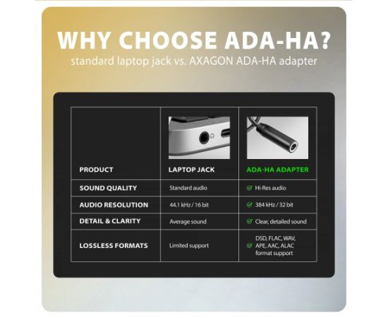 AXAGON ADA-HA USB-A Hi-Res DAC audio adapter Aдаптеры