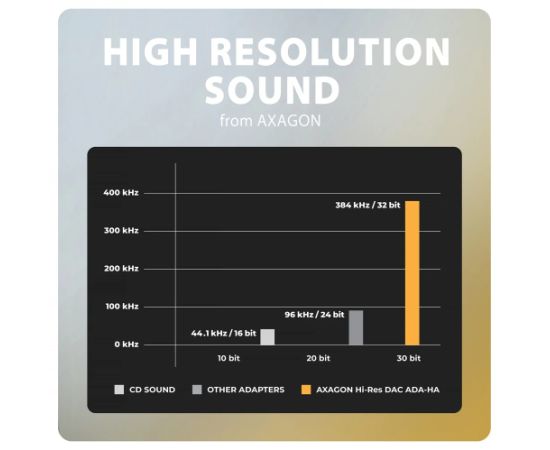 AXAGON ADA-HA USB-A Hi-Res DAC audio adapter Aдаптеры