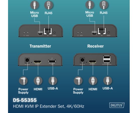 Digitus HDMI KVM IP Extender Set, 4K/60Hz DS-55355 Switch