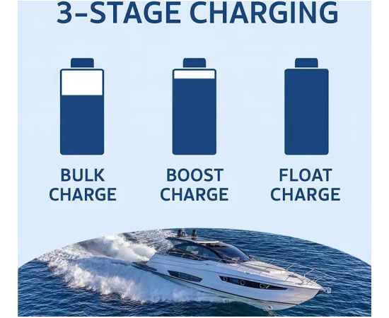 Qoltec Smart Monolith charger for LiFePO4 AGM GEL SLA batteries | 20A | 24V Akumulatoru lādētāji, starteri
