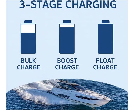 Qoltec Smart Monolith charger for LiFePO4 AGM GEL SLA batteries | 10A | 24V Akumulatoru lādētāji, starteri