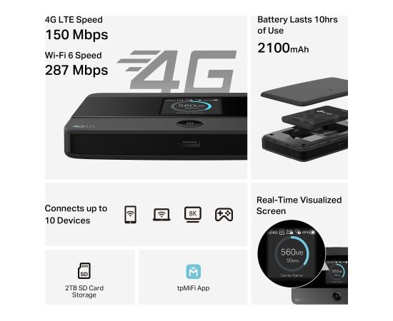 TP-LINK 4G LTE Mobile Wi-Fi M7352 802.11ax MU-MiMO No no PoE Antenna type Internal Access Points