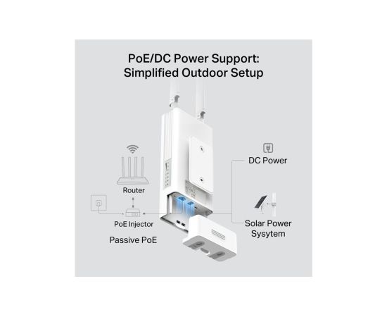 TP-LINK 4G AC1200 Dual Band Wi-Fi Outdoor Router Archer MR402-Outdoor 802.11n 10/100 Mbit/s Ethernet LAN (RJ-45) ports 1 MU-MiMO No PoE in Access Points