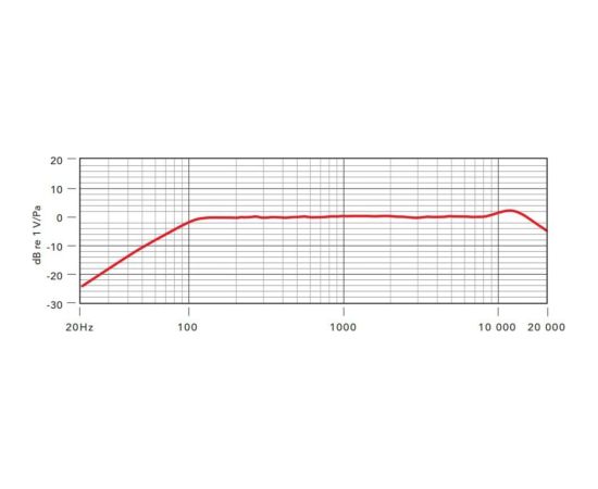 Rode Microphones M2 (black) Jaunumi - Audio-Video